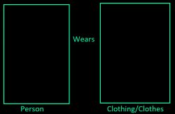 What if a Person Who Wears Clothes Outfit Meme Template