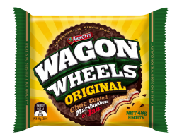 Wagon wheel Meme Template