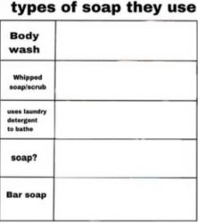 what soap Meme Template