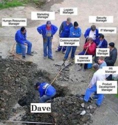 dave in ditch Meme Template