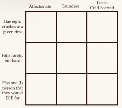 Character personality Meme Template