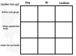 Wake me up/Gay Bi Lesbian alignment chart Meme Template