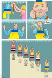 Ukrainian 'victory' Meme Template