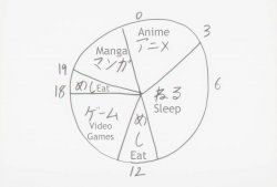 Anime Schedule Meme Template