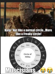 Korg-Circles Meme Template