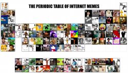 Periodic Table of Internet Memes Meme Template