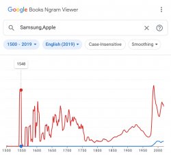 Apple ngram Meme Template