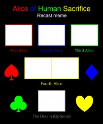 Alice of human sacrifice recast Meme Template