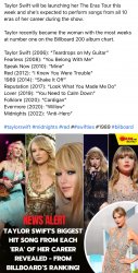 Taylor Swift Eras songs Meme Template