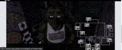 chica Meme Template
