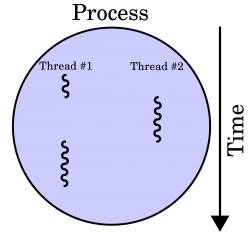 threads Meme Template