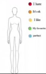 what i like about my body template Meme Template