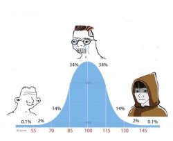 Bell Curve High Quality Meme Template