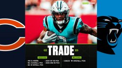 panthers bears trade Meme Template