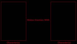 What if this character was enemies with this character Meme Template