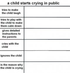 A child starts crying Meme Template