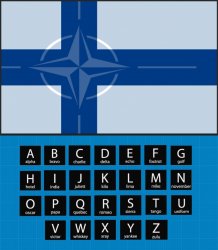 NATO Phonetic Alphabet (Alpha, Bravo Charlie, Delta...) Meme Template