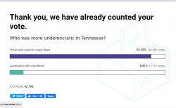 Smerconish Poll 8APR23 Tennessee Democracy Meme Template