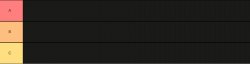 Smallest Tier List Ever Meme Template