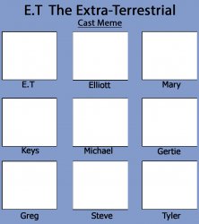 ET the extra terrestrial cast Meme Template