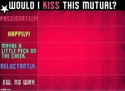 would I kiss this mutual? Meme Template