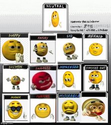 potat emotions chart Meme Template