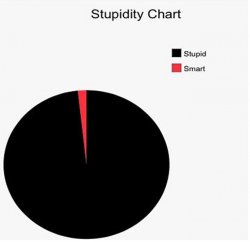 Smart Chart Meme Template