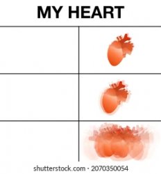 Heartbeat Meme Template