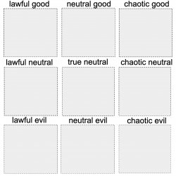 dnd moral alignment chart Meme Template