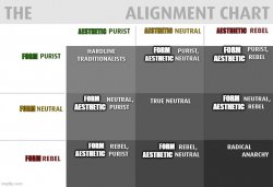 purist rebel form aesthetic alignment chart Meme Template