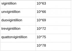 biggest numbers Meme Template