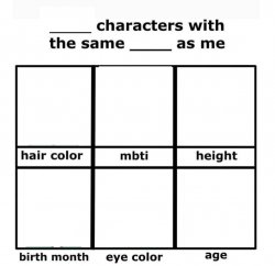 character with the same as me Meme Template