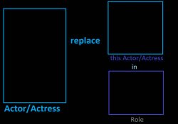 what if actor/actress replace this actor/actress Meme Template