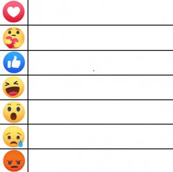 Facebook Reaction Emoji Poll Meme Template