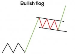 Bull Flag Meme Template