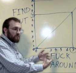 Charles FAFO Meme Template