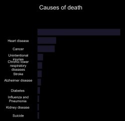 Causes of death Meme Template