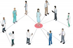 IPE Collabotation Meme Template