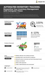 Automated Inventory Tracking Meme Template