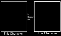 what if character is raised by character Meme Template