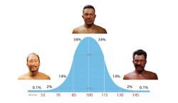 Bell Curve Rethards Meme Template