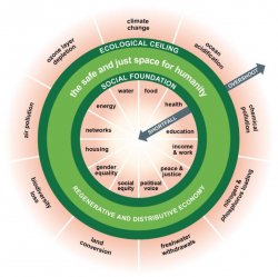 donut economics Meme Template