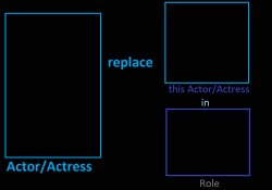 what if actor replace this actor Meme Template