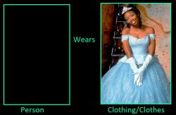 Who Wears Brandy as Cinderella Meme Template