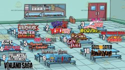 What table are you sitting at? Meme Template