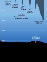 Titanic depth Meme Template