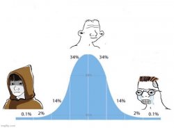 bell shape statistics Meme Template