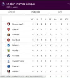 cursed premier league table Meme Template