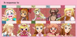 Zelda's Response Expanded Meme Template