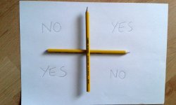 Charlie Charlie challenge - Wikipedia Meme Template